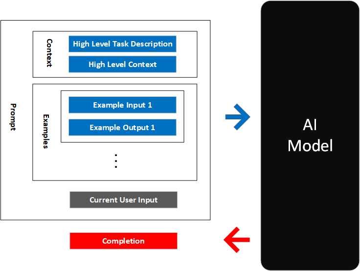 File:Coding model diagram1.png