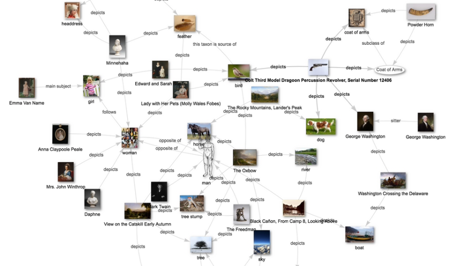 Example Wikidata knowledge graph in which artworks and concepts are nodes linked by labeled relations such as depicts