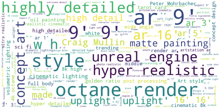 File:1. Word cloud prompt.png