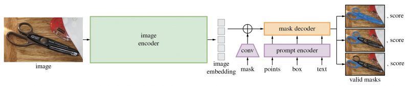 File:Segment anything model2.png