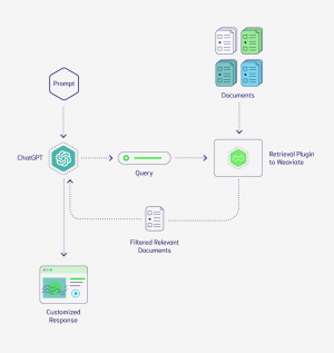 Chatgpt retrieval plugin1.png