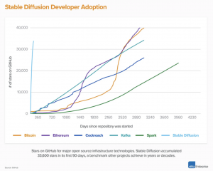 1. Stable Diffusion developer adoption.png