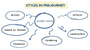 4. Styles in Midjourney.png