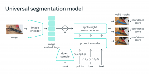 Segment anything model1.png