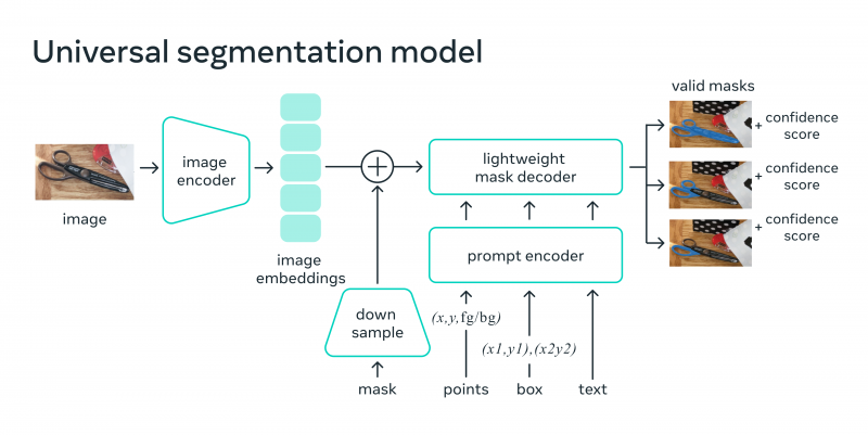 File:Segment anything model1.png