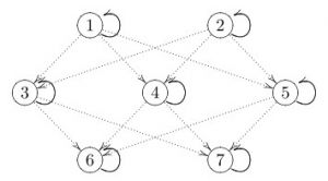 Recurrent network.jpg