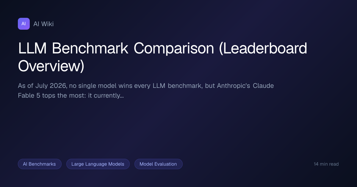LLM Benchmark Comparison (Leaderboard Overview) | AI Wiki